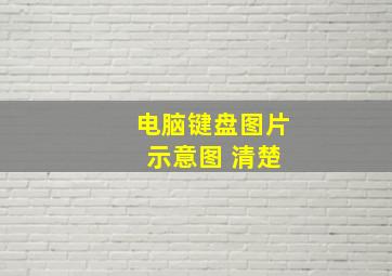 电脑键盘图片 示意图 清楚